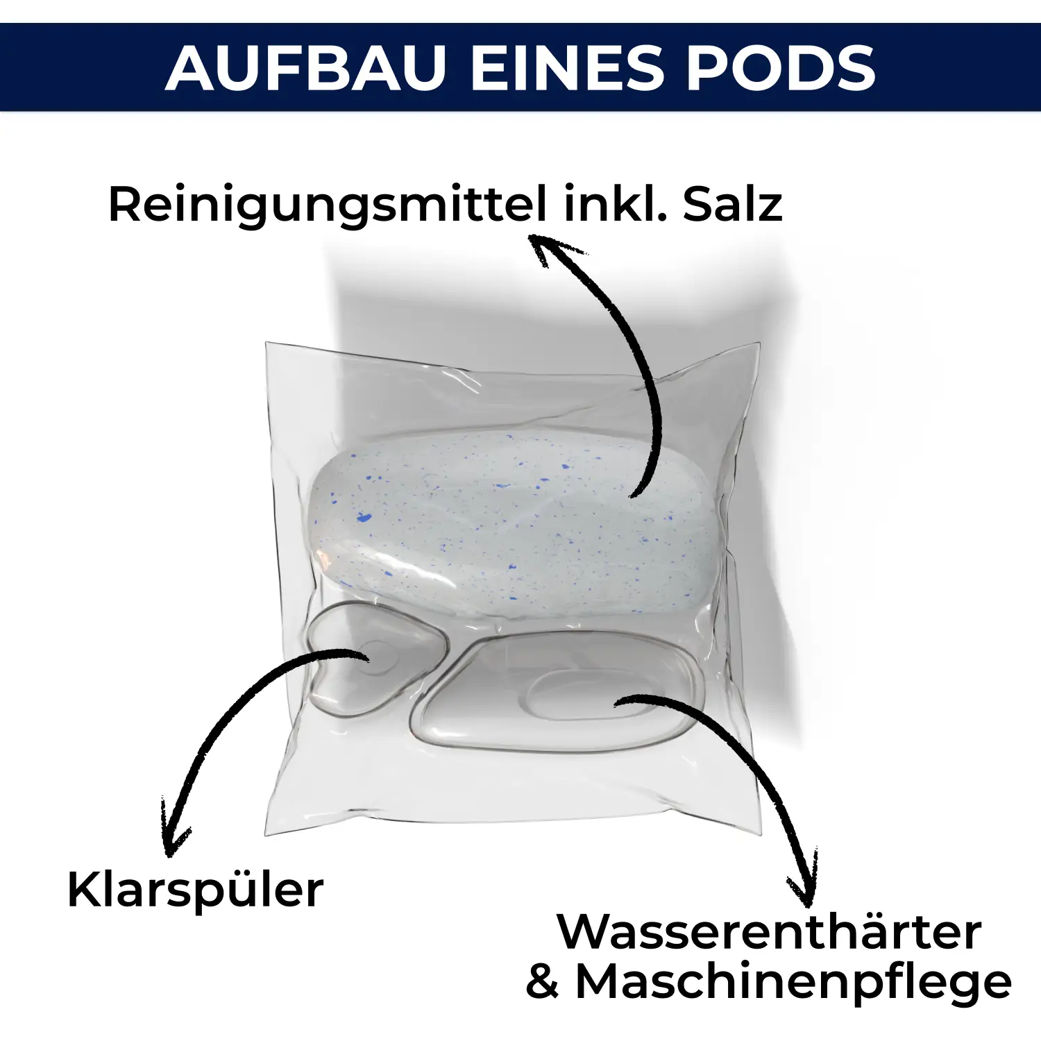 Spülmaschinenpods - Image 3